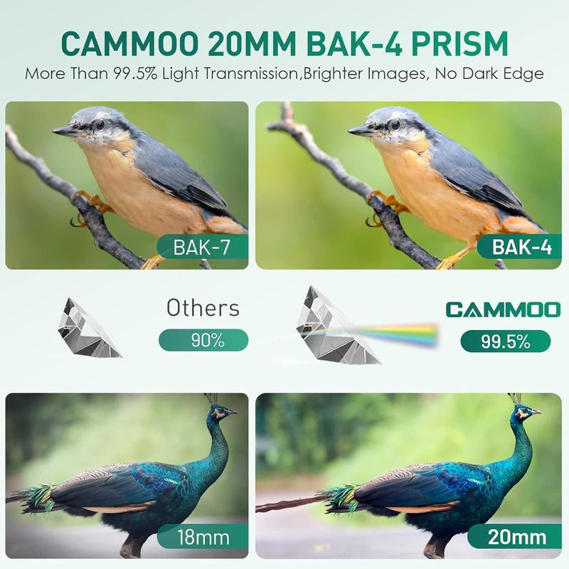 CAMMOO Monocular 24Mm Large Eyepiece, 12×50 High Power Monocular Telescope for Bird, Wildlife, Stars Watching, Camping, SMC Clear Low Light Vision, IPX7 Waterproof Monocular with Smartphone Adapter